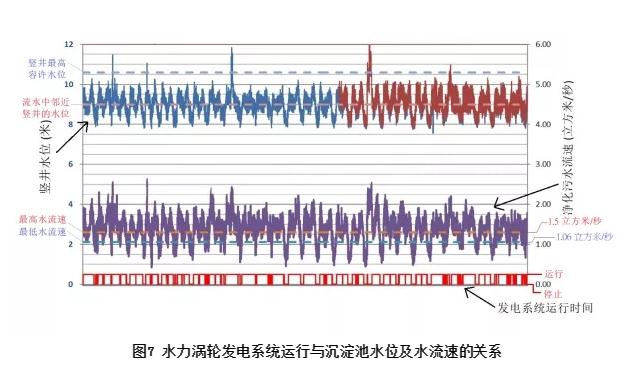 一文了解香港首套通过污水流动发电的水力涡轮系统