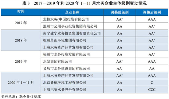 水务行业2020年研究报告