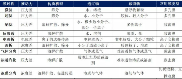 污水处理膜产业发展趋势