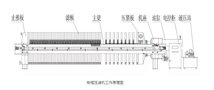 污泥脱水技术综述