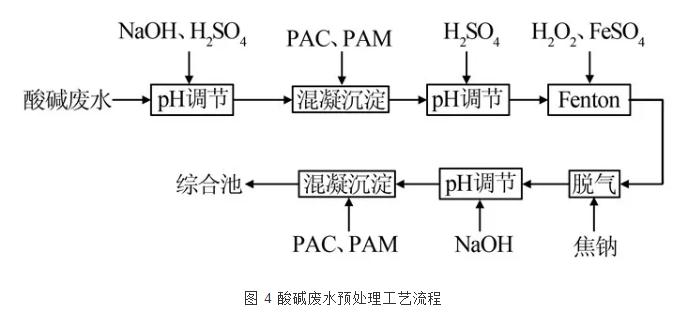 电镀工业园区污水处理厂的设计与运行