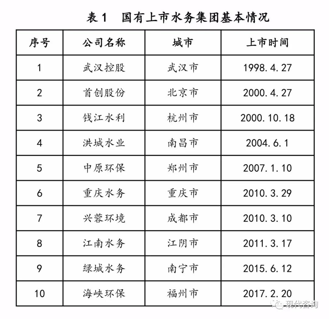 城市水务集团上市运作研究