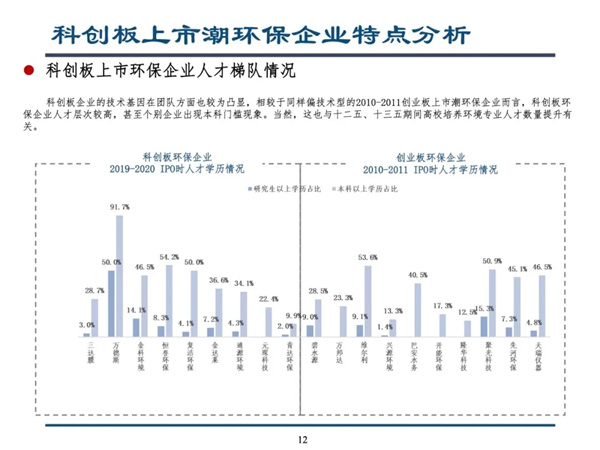 科创板开启环保产业下半场--留给环保企业的时机不多了｜深度报告