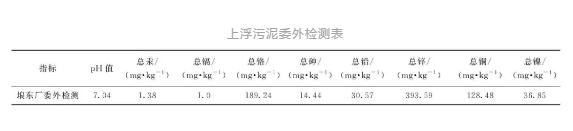 如何立竿见影解决污泥上浮问题？