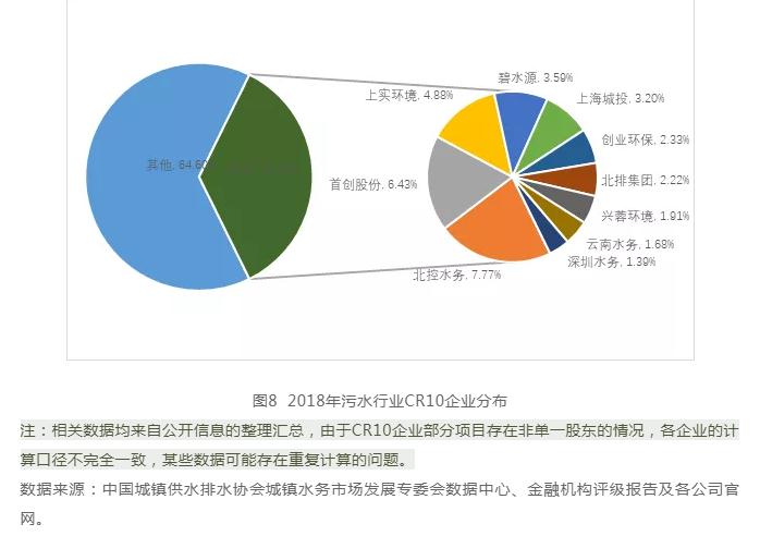 中国城镇水务行业发展报告(2019) | 水务行业的市场结构