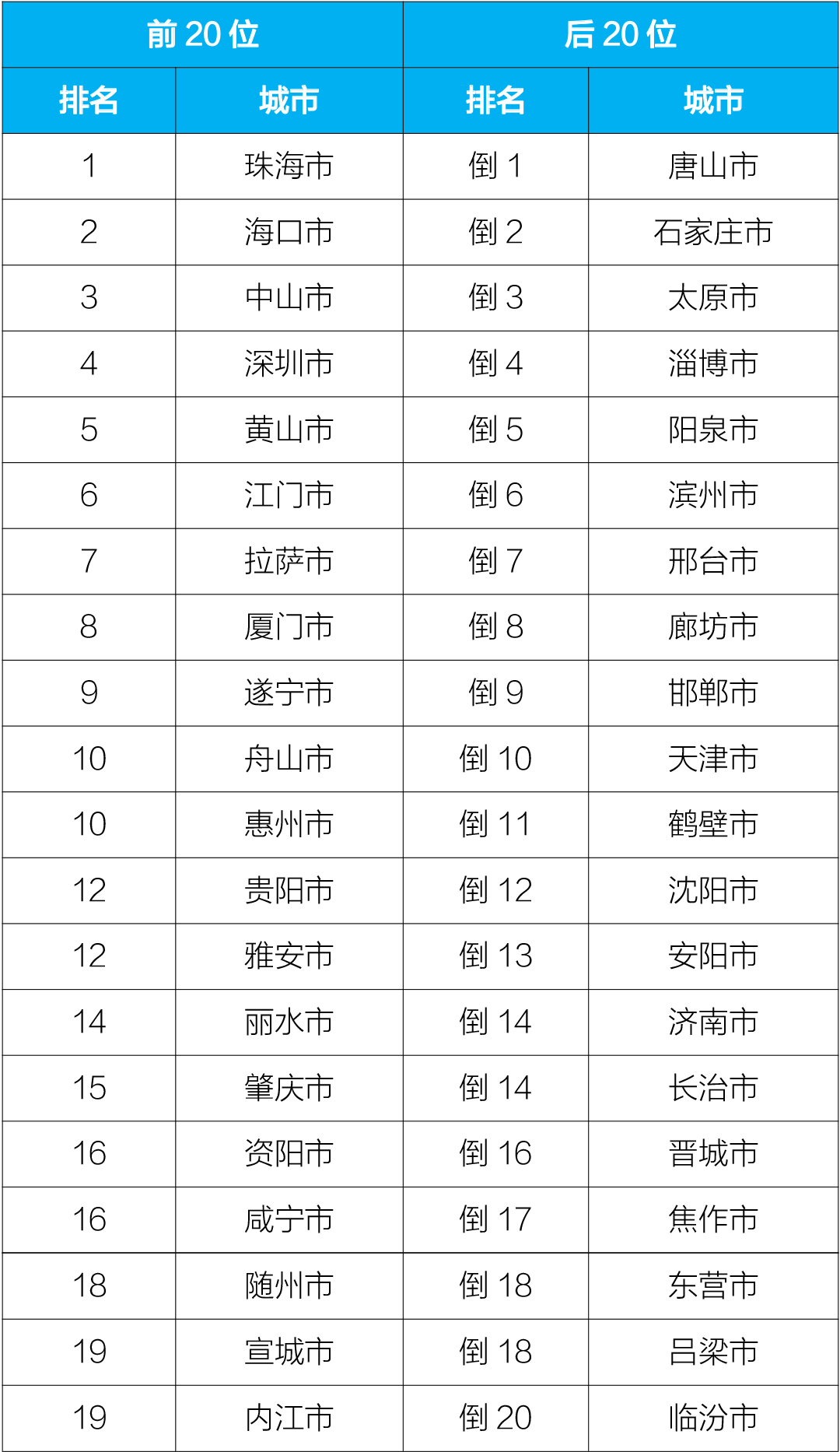 生态环境部通报7月和1-7月全国地表水、环境空气质量状况