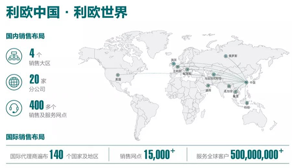 利欧商用泵一体式永磁同步电动机系统介绍