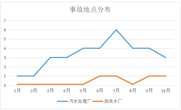 盘点2020年水务行业重大安全事故