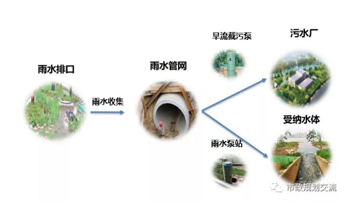 碳中和背景下城市水系统减碳途径思考