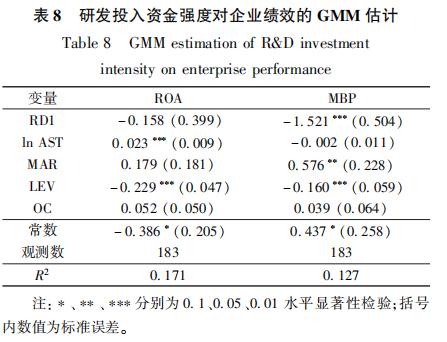 研发投入对我国上市环保企业绩效的影响分析