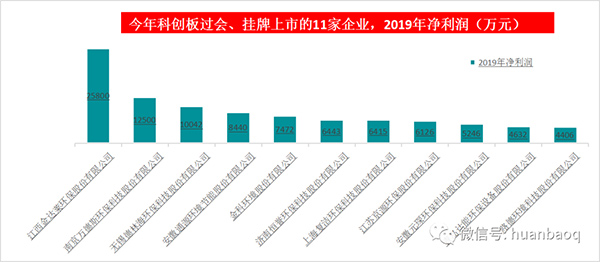 2020年过会上市28家！深挖环企集体IPO背后