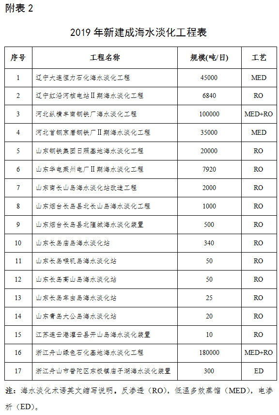 全文 |《2019年全国海水利用报告》发布 去年新建海水淡化工程17个