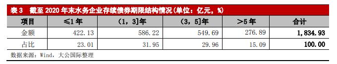 水务行业2021年展望——市场化改革提升行业集中度