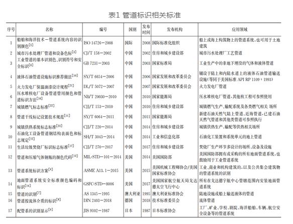 污水厂管道标识易混淆？看完这篇你就彻底明白啦！