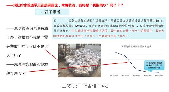 重要提示：城市雨水排水系统提标改造工程这样做！