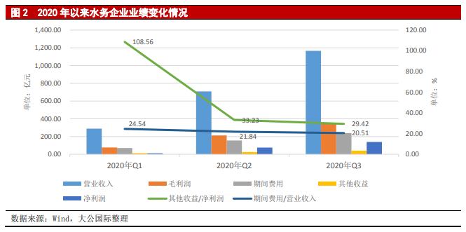 水务行业2021年展望——市场化改革提升行业集中度