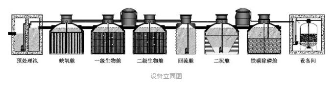 铁碳-砂滤的深度除磷工艺在农村生活污水处理中的应用