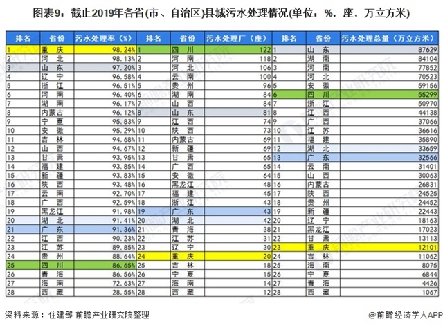 预见2021：《2021年中国污水处理行业全景图谱》