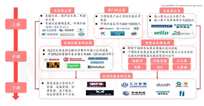 智慧水务未来发展趋势及建议思考