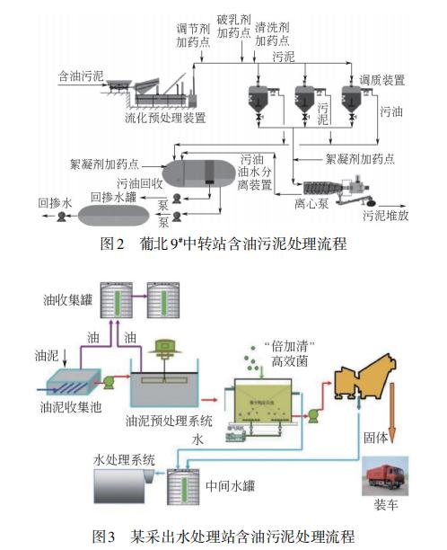 含油污泥化学热洗技术研究现状与进展