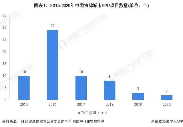 《中国海绵城市建设趋势前瞻与投资战略规划分析报告》发布