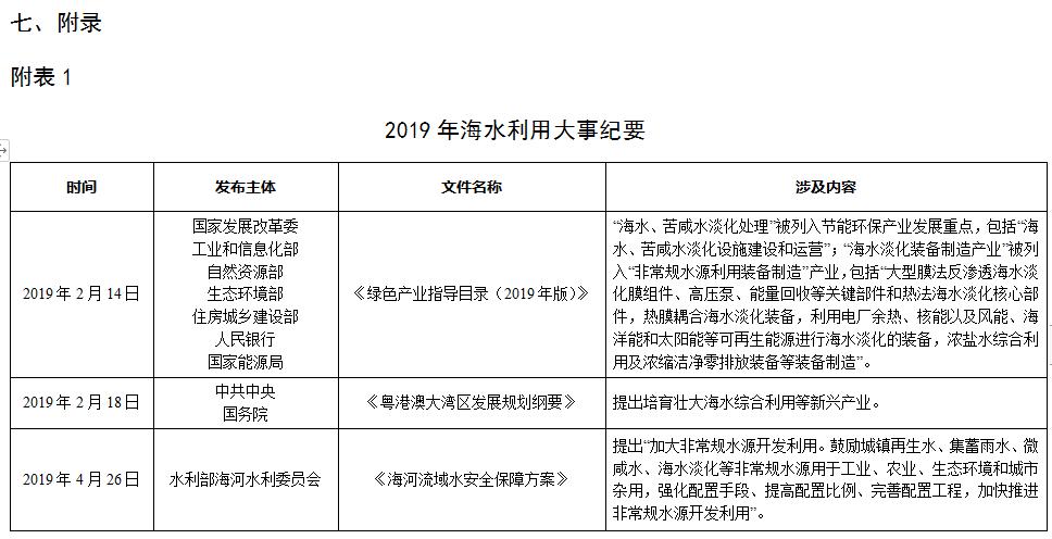 全文 |《2019年全国海水利用报告》发布 去年新建海水淡化工程17个