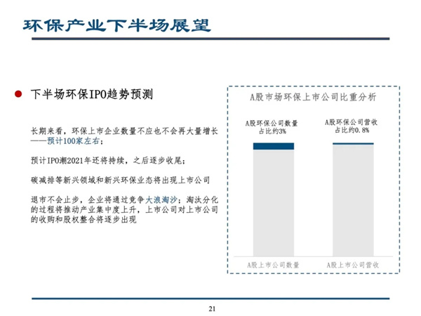 科创板开启环保产业下半场--留给环保企业的时机不多了｜深度报告