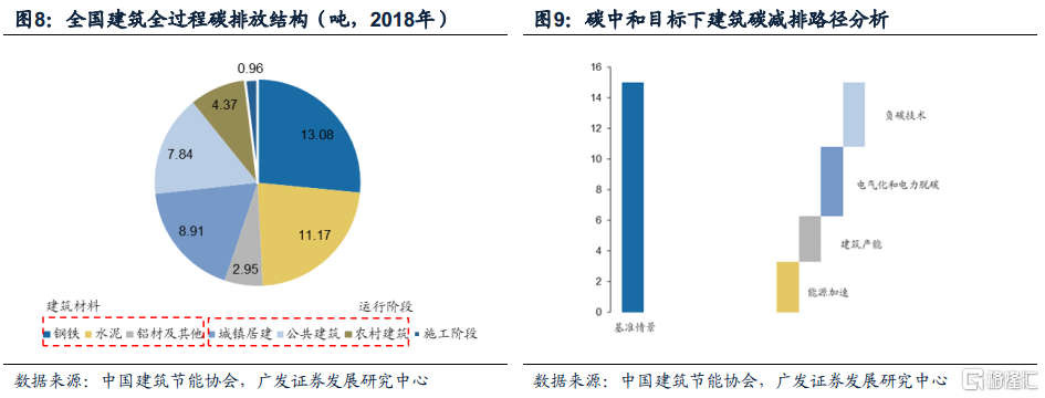 “碳中和”产业图谱与指数构建