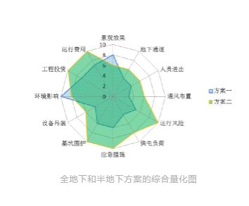 设计案例 | 山地城市污水处理如何向地下空间探索