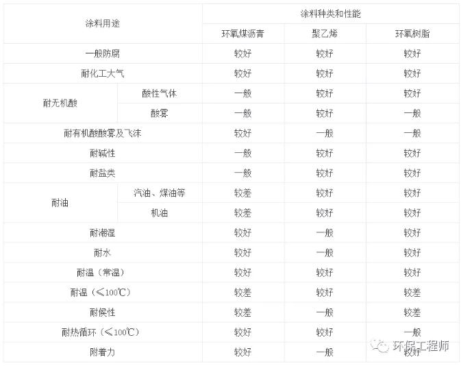 关于污水管线防腐的详解！