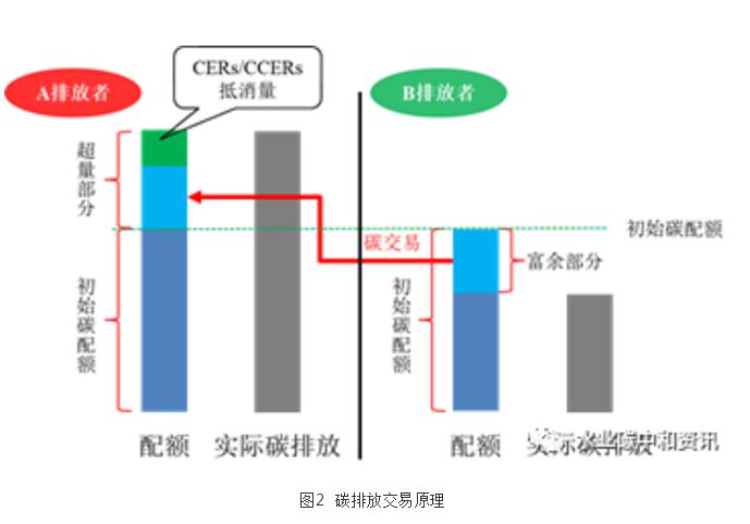 研究分析 | 污水余温热能存在潜在碳交易额