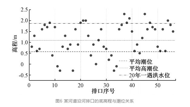 茅洲河经验：城镇排水系统如何“挤外水”