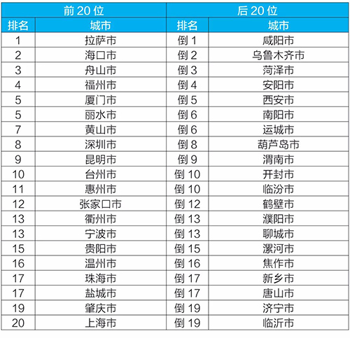 生态环境部发布2月和1-2月全国地表水、环境空气质量状况