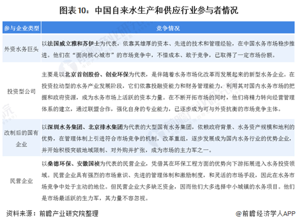 深度解析！2020年中国自来水生产和供应行业市场现状及竞争格局分析