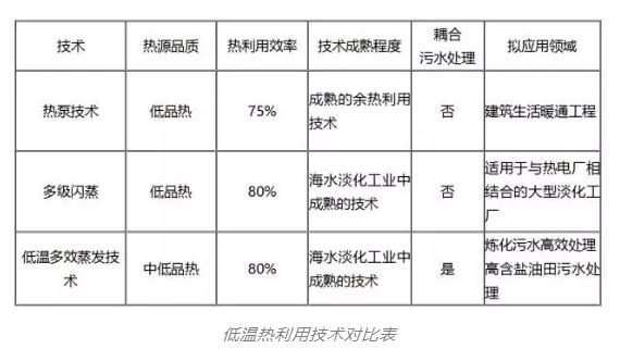 多效蒸发技术在高盐废水处理中的应用 没有比这再详细的啦！