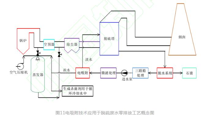 电吸附技术在电力行业废水处理中的应用