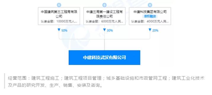 冲刺万亿！中建三局新组建水务环保公司等三家专业公司