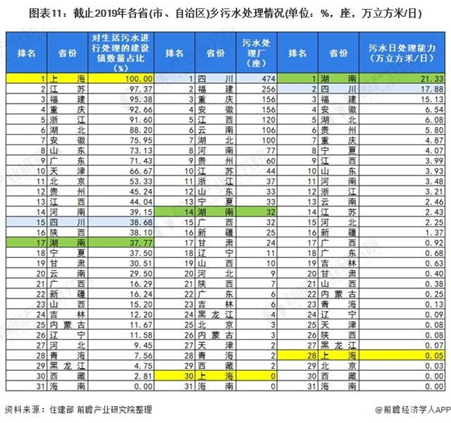 预见2021：《2021年中国污水处理行业全景图谱》