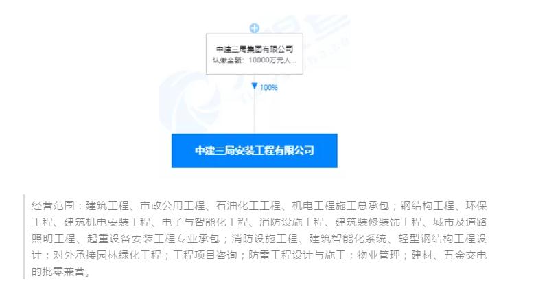 冲刺万亿！中建三局新组建水务环保公司等三家专业公司