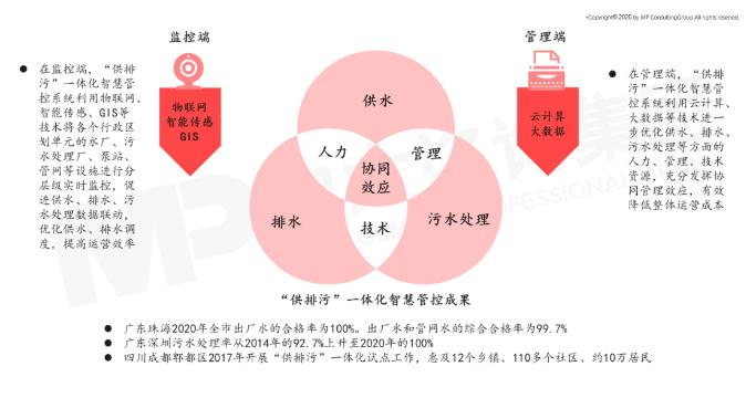 智慧水务未来发展趋势及建议思考