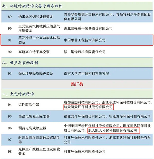 圈层19家！入选《国家鼓励发展的重大环保技术装备目录(2020 年版)》