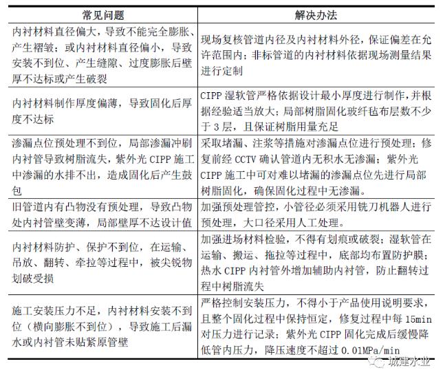 非开挖修复技术助力江南某城市污水系统提质增效