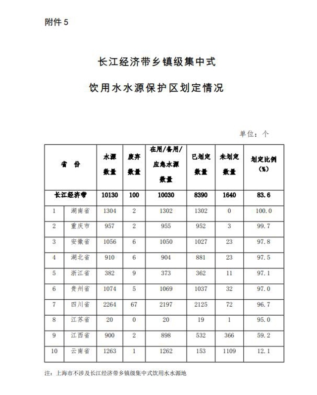 生态环境部：《关于2020年1-9月水环境目标任务完成情况的函》发布