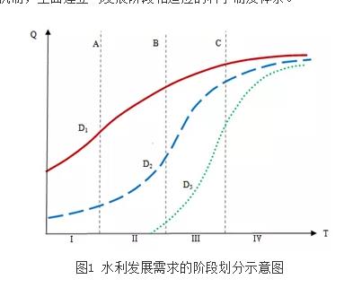 中国水治理体系的战略思考