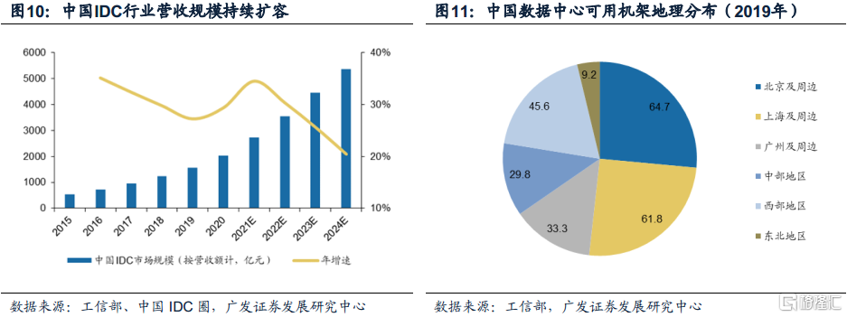 “碳中和”产业图谱与指数构建