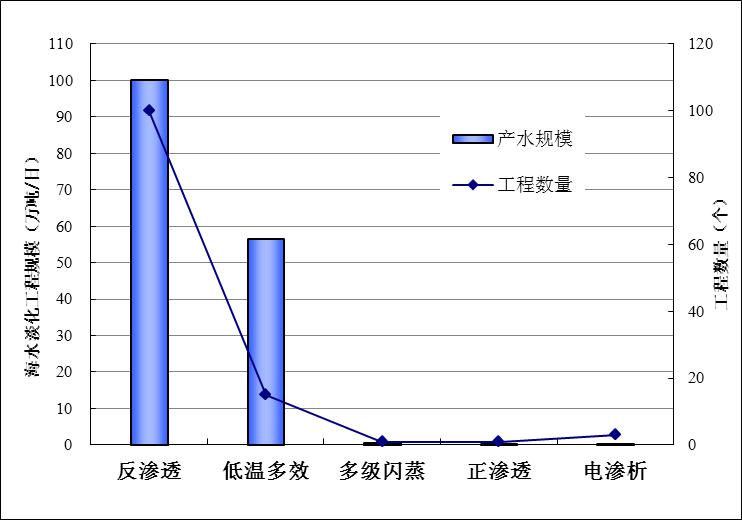 全文 |《2019年全国海水利用报告》发布 去年新建海水淡化工程17个