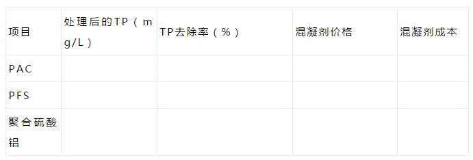 关于化学除磷知识的一些补充！