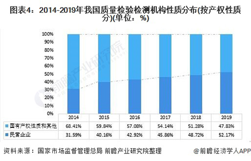 2021年中国质量检验检测行业市场现状与发展前景分析(附检测行业热力图)