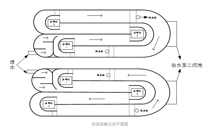 设计案例 | 氧化沟工艺污水处理厂如何实现低成本升级改造