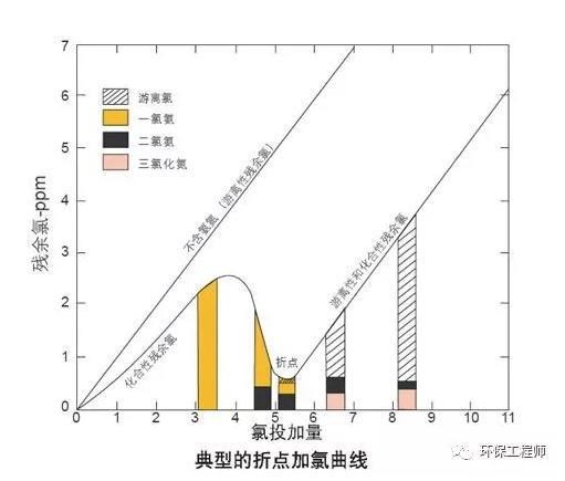 物化法除氨氮的技术汇总！